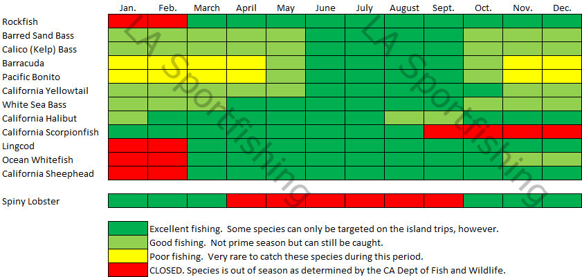 Socal Fishing Charts