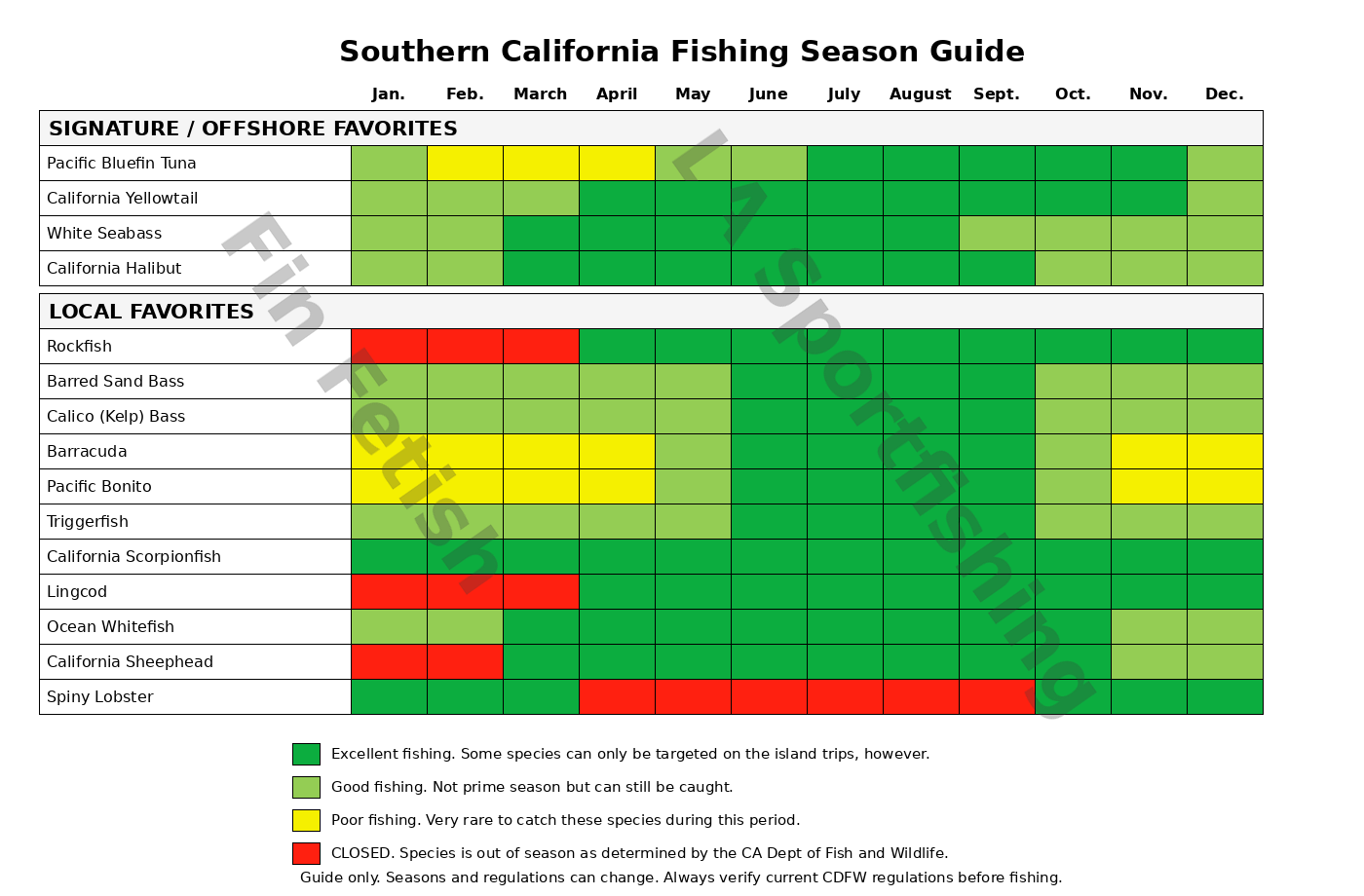 Southern California fishing season chart for offshore and local favorites